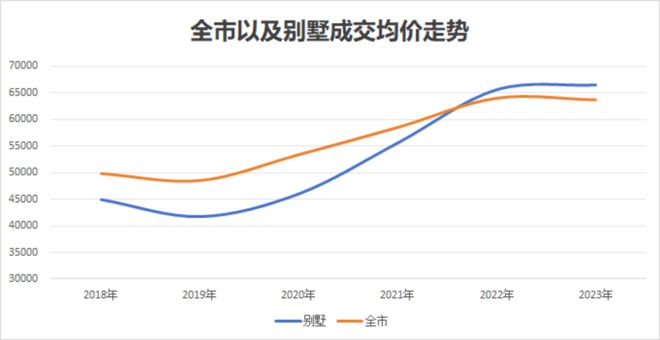 4售楼处电话-五个院子的别墅网页-m6米乐注册五个院子的别墅202(图22)