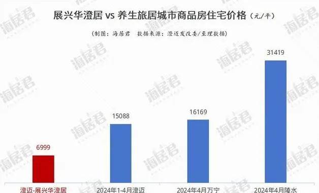 盘详情户型特价位置户型房价信息米乐m6海南澄迈展兴华澄居楼(图6)