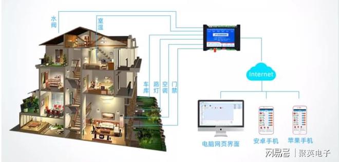 制系统自动化管理家居生活米乐m6物联智能家居控